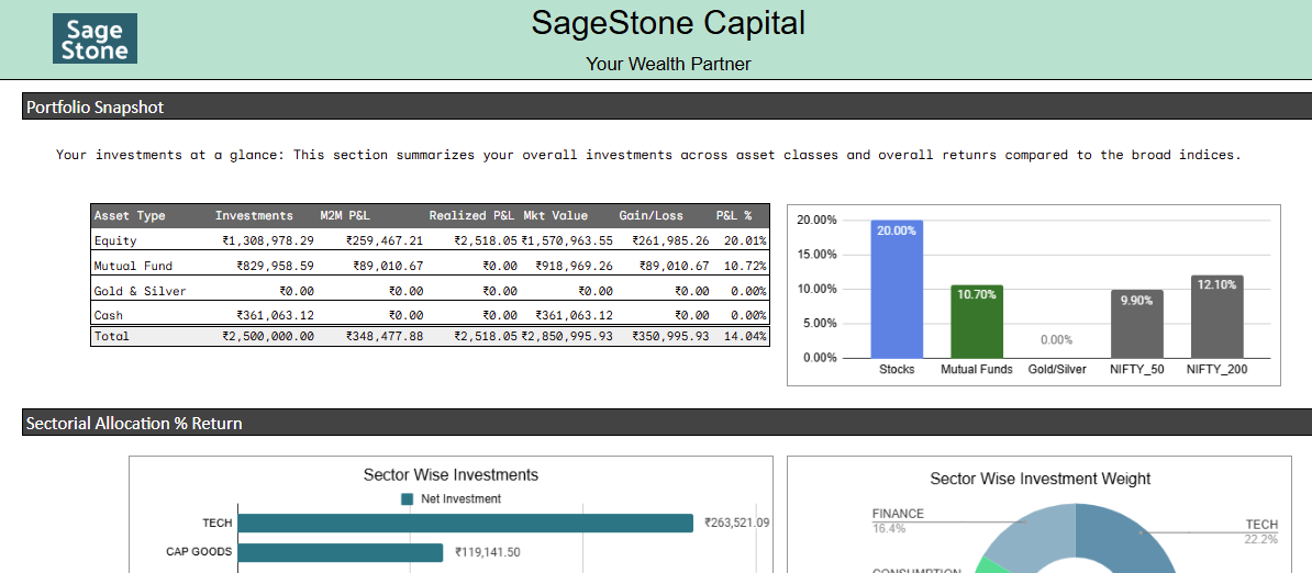 A detailed financial dashboard with charts and graphs